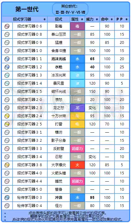 暴鲤龙技能选择，暴鲤龙技能推荐插图