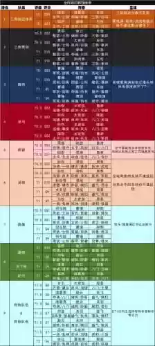 白板战法搭配阵容，pk赛季白板阵容插图