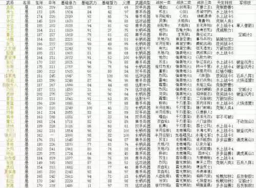 三国群英传8最强技能组合，三国群英传8哪些技能厉害插图1