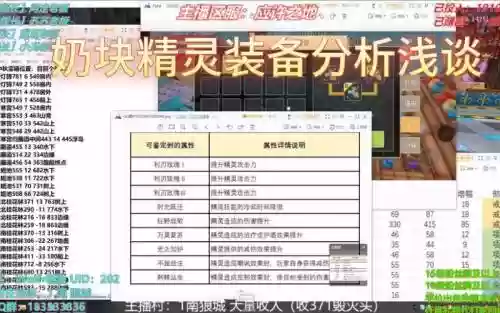 奶块怎莫制作法师装备，奶块法师属性大全插图1