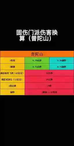 普陀山70技能伤害加倍，普陀山伤害提升插图