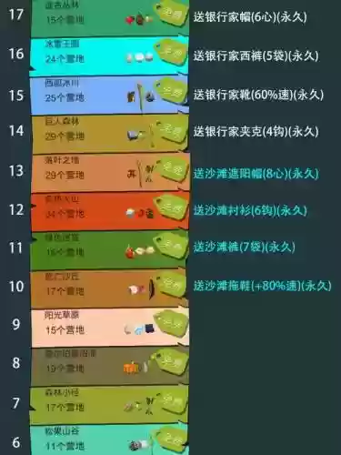 边境之旅攻略玫瑰,边境之旅新插图1 边境之旅攻略玫瑰,边境之旅新插图1