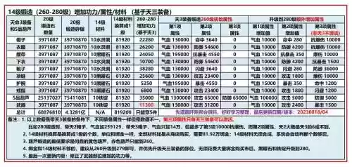 九阴手游装备属性转化，九阴手游属性怎么堆插图1