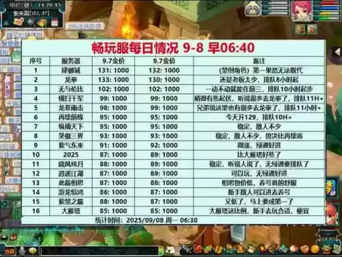 梦幻西游比武分化，梦幻西游比武混分插图1