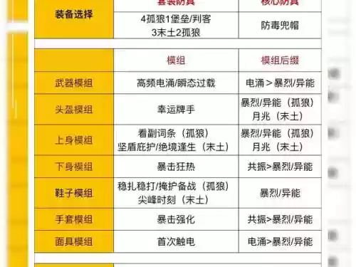支点装备如何配，支点有什么作用插图