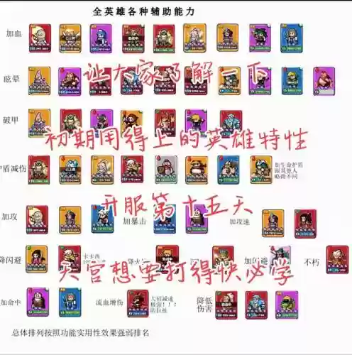 商店英雄技能容量，商店英雄前期赚钱攻略插图