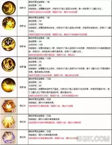 蜀门手游加装备技巧，蜀门手游加点攻略插图