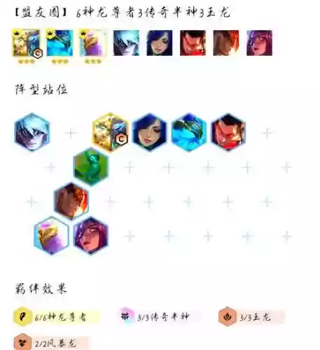 云顶s7阵容搭配教学，云顶s7阵容排行表插图