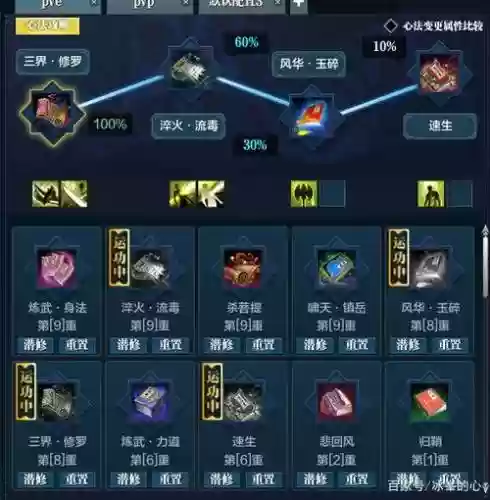 太白帮派点外功技能,太白帮派加点点不点暗伤插图 太白帮派点外功技能,太白帮派加点点不点暗伤插图