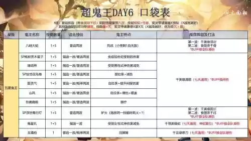 周六活动阵容搭配表，周六更新什么团本插图1