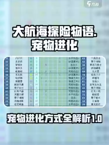 大航海物语怎么换技能，大航海物语宠物改插图