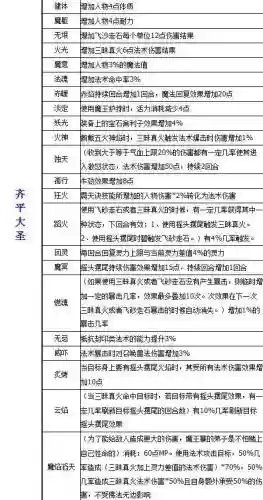 梦幻西游手游奇经八脉12个要，梦幻西游手游奇经八脉介绍