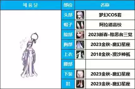 女圣职过渡装备，女圣职装扮搭配插图1
