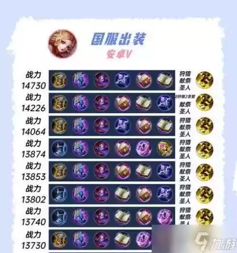 姜子牙最强阵容搭配孙尚香，姜子牙全输出装插图