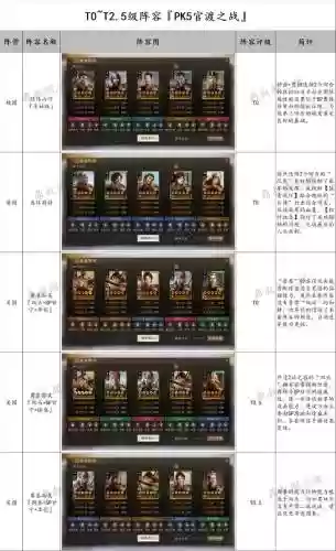 官渡之战盾兵阵容搭配，官渡之战兵力对比插图
