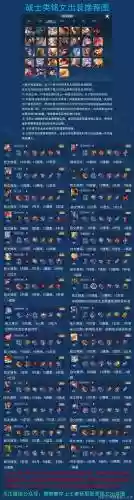 王者荣耀战士后期装备，王者荣耀后期的战士插图