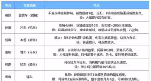 官渡之战盾兵阵容搭配，官渡之战兵力对比插图1