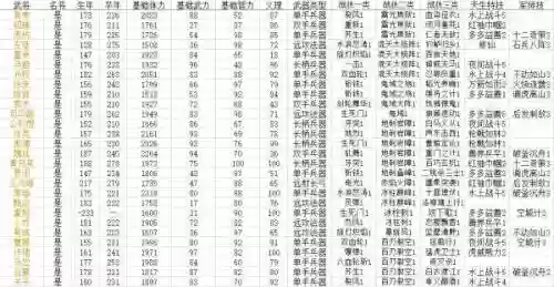 三国群英传8最强技能组合，三国群英传8哪些技能厉害插图