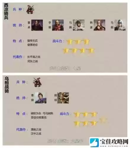 赵云虎卫军阵容搭配攻略，赵云虎将插图1