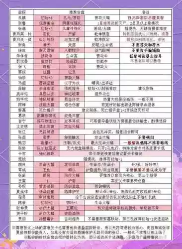 一刀传世火法搭配阵容，一刀传世火法神格命盘搭配技巧插图1