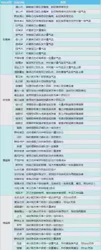高破3武器技能，高破3核弹流怎么配
