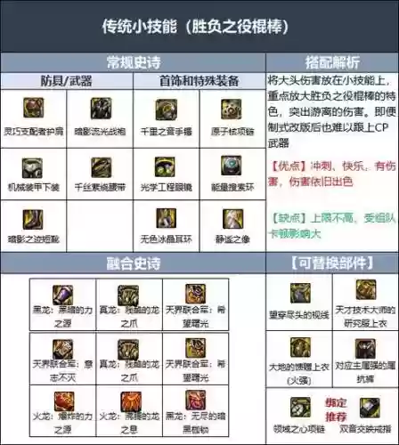 风法选什么85史诗武器好，风法100级史诗搭配插图1