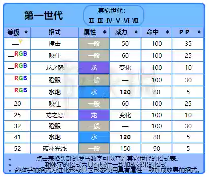 暴鲤龙技能选择，暴鲤龙技能推荐插图1
