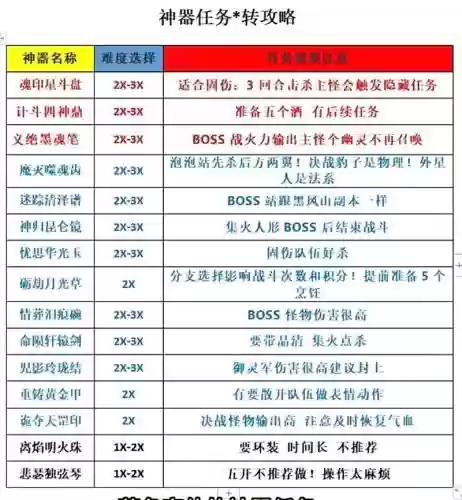梦幻西游神器一星任务，梦幻西游神器1星和2星奖励插图1