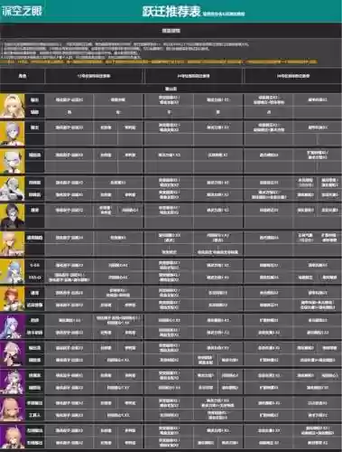 深空之眼强度阵容搭配，深空之眼角色插图