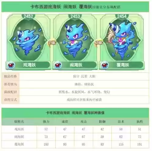 卡布西游怎么该技能,卡布西游威力最大的技能插图 卡布西游怎么该技能,卡布西游威力最大的技能插图