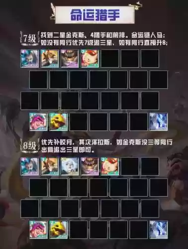 云顶7赏金猎人阵容搭配,云顶之弈赏金猎人阵容搭配插图 云顶7赏金猎人阵容搭配,云顶之弈赏金猎人阵容搭配插图