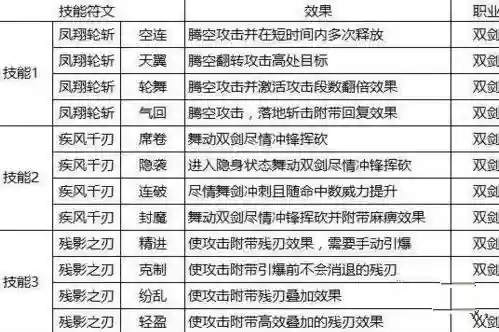 猎魂觉醒双剑50级用什么武器，猎魂觉醒双剑用什么猎魂插图