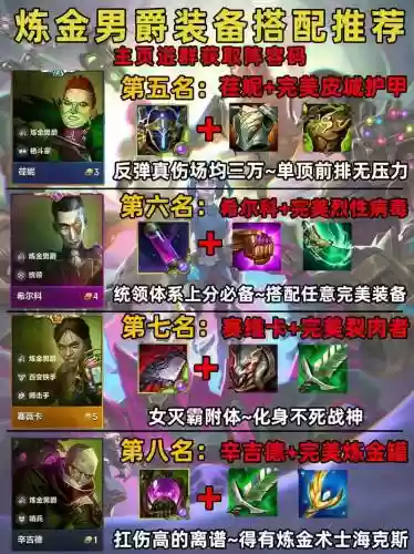 炼金阵容装备搭配攻略,炼金阵容装备搭配攻略大全插图 炼金阵容装备搭配攻略,炼金阵容装备搭配攻略大全插图