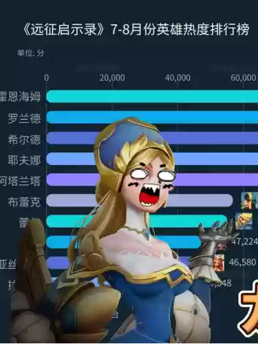 远征启示录阵容搭配推荐，远征起源手游插图1