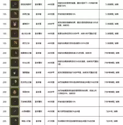 勇者装备在那跨界,勇者装备在哪换插图 勇者装备在那跨界,勇者装备在哪换插图