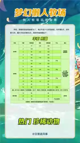 梦幻西游牧场动物老年出产多少，梦幻牧场动物老年什么时候卖插图