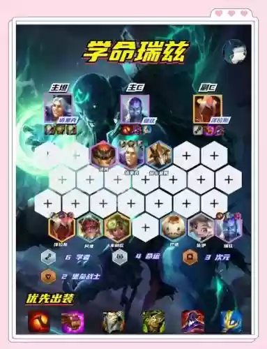 学者阵容搭配，学者阵容搭配攻略插图1