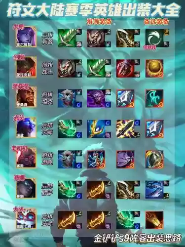 随机冲突符文搭配阵容，随机冲突图的英雄插图