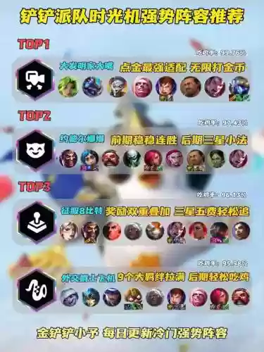 时光发明家阵容搭配,时光机发明进度插图 时光发明家阵容搭配,时光机发明进度插图