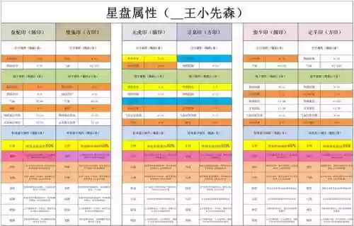 梦幻西游手游894星,梦幻西游手游星星插图1 梦幻西游手游894星,梦幻西游手游星星插图1
