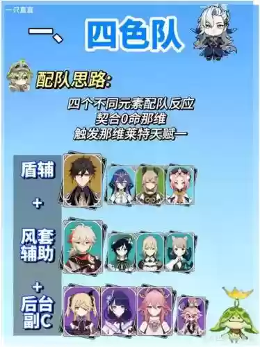 0命原神阵容搭配,原神0命组合插图1 0命原神阵容搭配,原神0命组合插图1