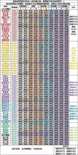 召唤与合成大师阵容搭配，召唤与合成大师阵容搭配攻略插图1