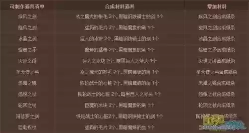 奇迹个人版玛雅武器合成,奇迹玛雅之石有什么用插图1 奇迹个人版玛雅武器合成,奇迹玛雅之石有什么用插图1