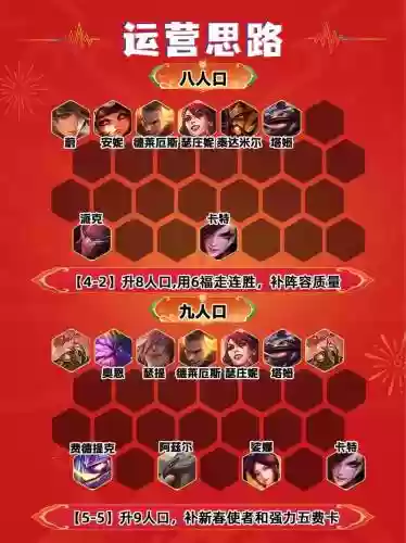 云顶6剑士阵容搭配,最新版本云顶之奕6剑插图1 云顶6剑士阵容搭配,最新版本云顶之奕6剑插图1