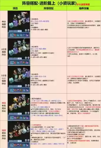 生生不息的阵容怎么搭配,生生不息攻略秘籍插图 生生不息的阵容怎么搭配,生生不息攻略秘籍插图