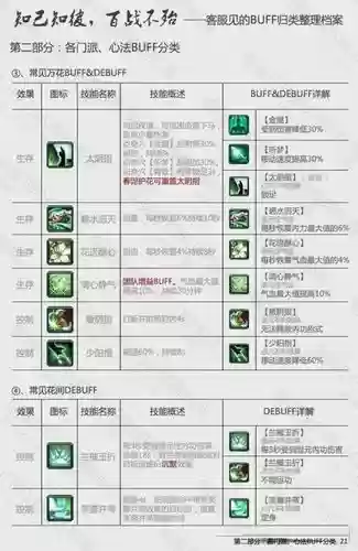 剑三的哪些技能重复了,剑三 技能插图 剑三的哪些技能重复了,剑三 技能插图