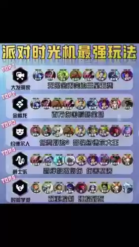 时光发明家阵容搭配,时光机发明进度插图1 时光发明家阵容搭配,时光机发明进度插图1