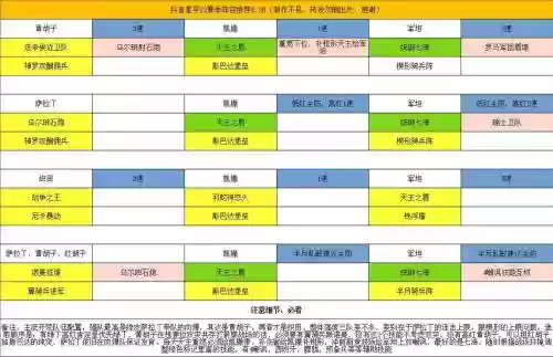 刘邦文明与征服搭配阵容，刘邦文明与征服搭配阵容攻略插图