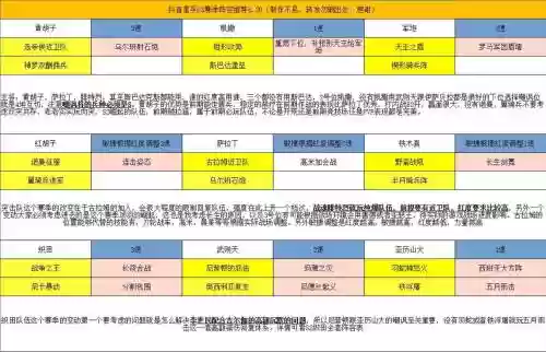 刘邦文明与征服搭配阵容，刘邦文明与征服搭配阵容攻略插图1