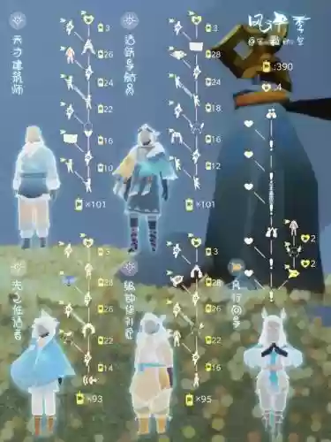 风行二觉阵容搭配，风行怎么出装插图